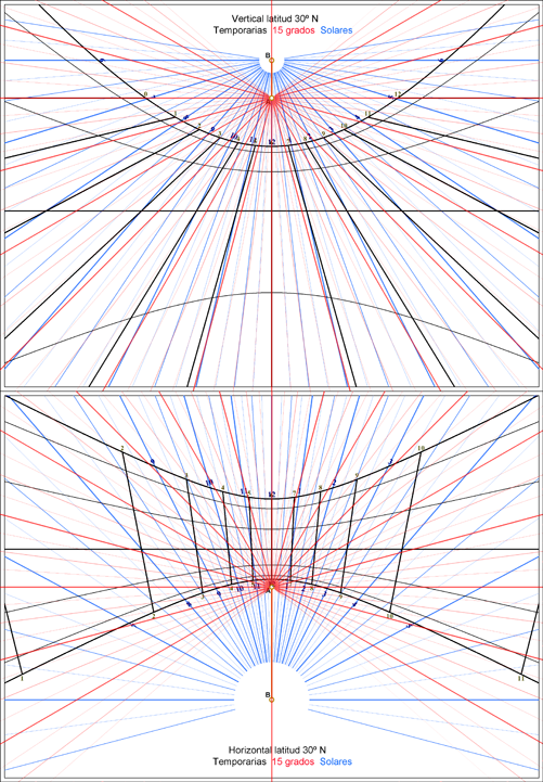 Trazado de reloj vertical meridional y reloj horizontal para latitud 30º N con horas temporarias "en negro", equiangulares 15º "en rojo" y solares "en azul"