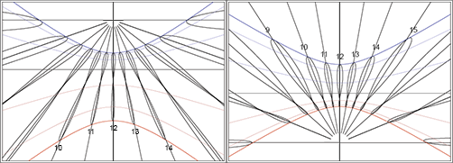 Relojes con analemas