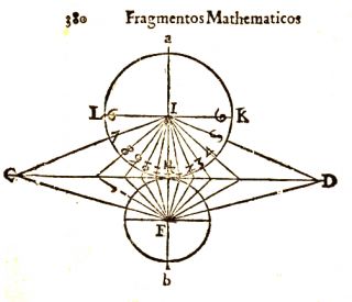 Figura 12. Trazado de reloj horizontal según Pñerez de Moya