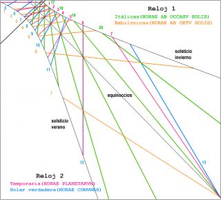 Relojes 1 y 2 de la catedral de Plasencia, Cáceres